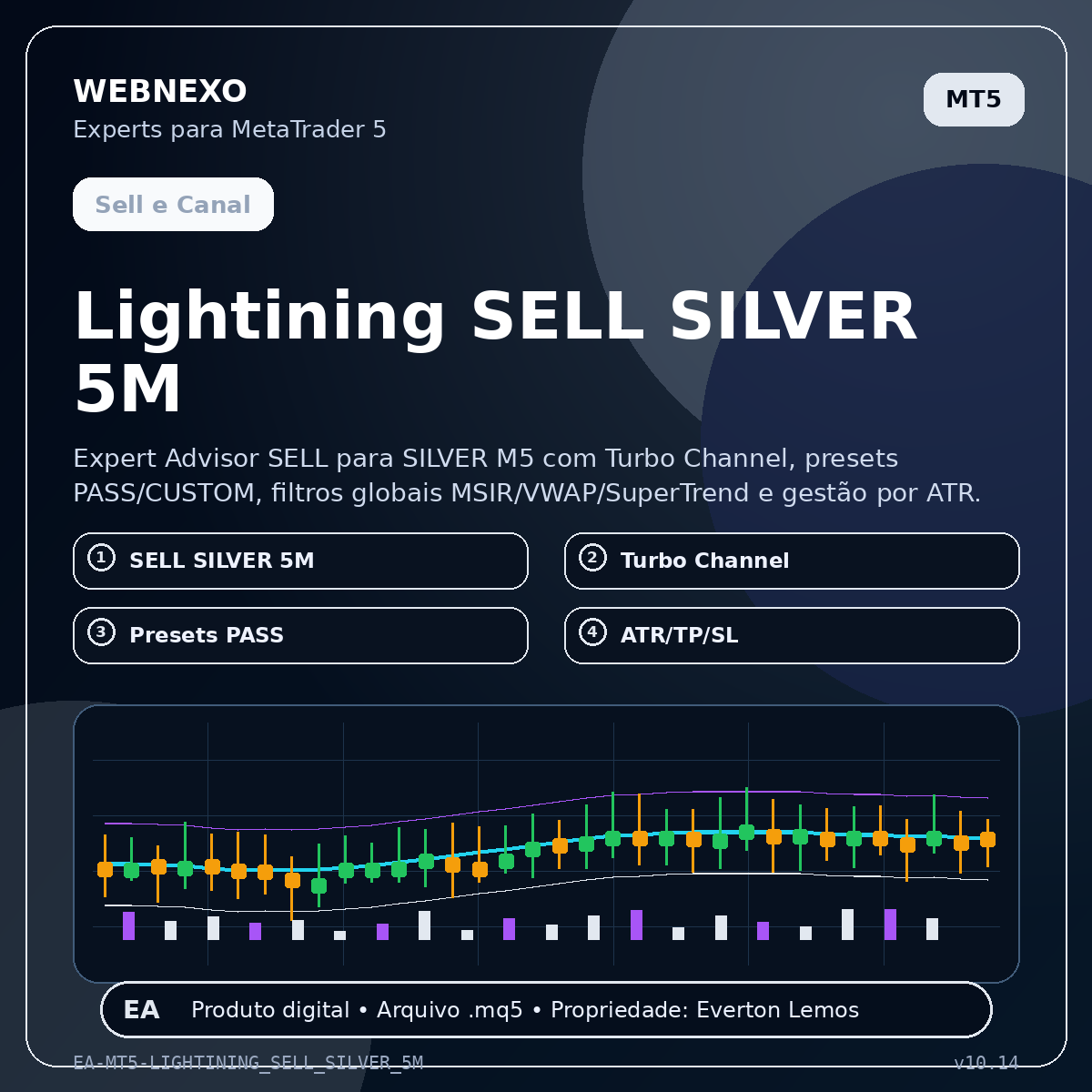 Lightining SELL SILVER 5M
