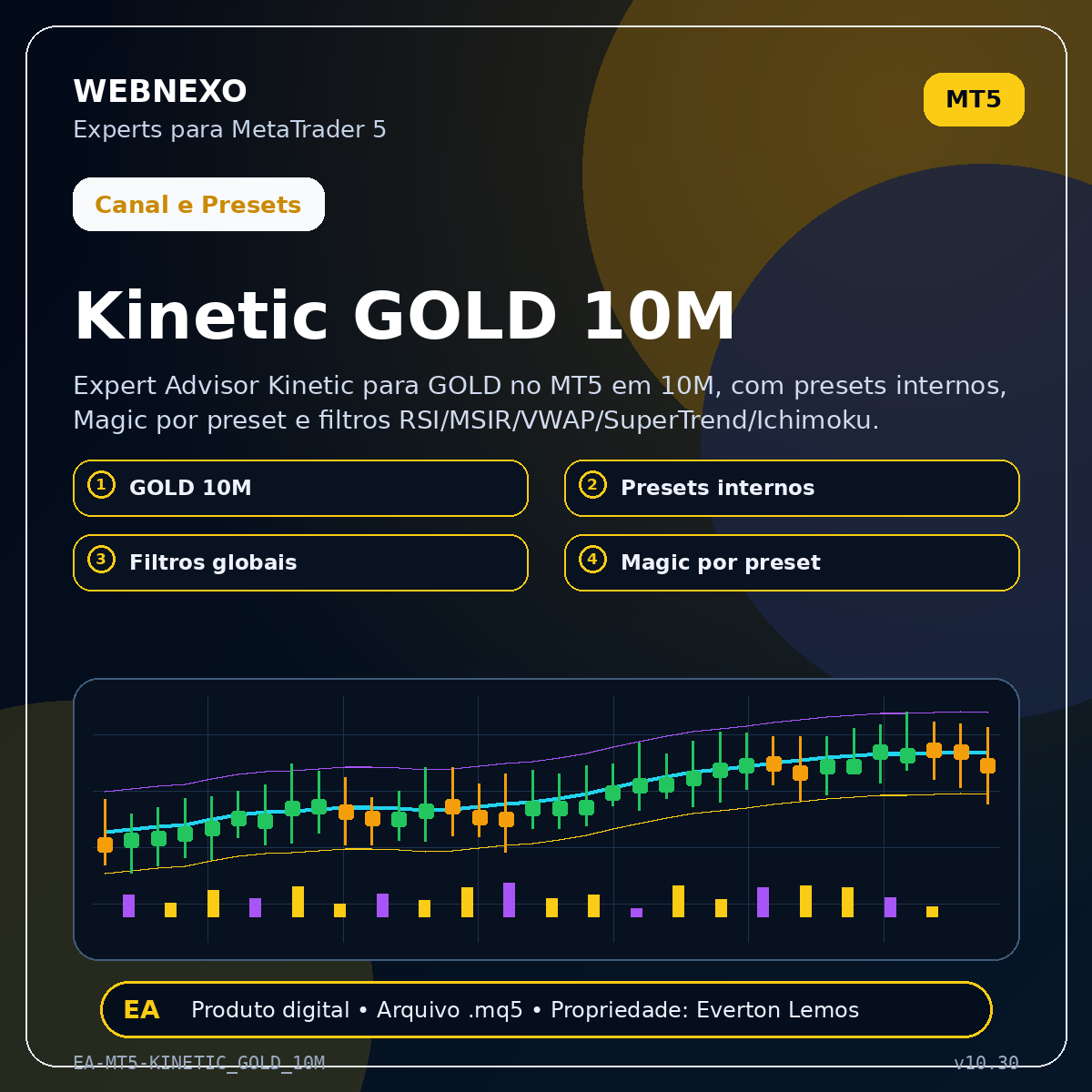 Kinetic GOLD 10M