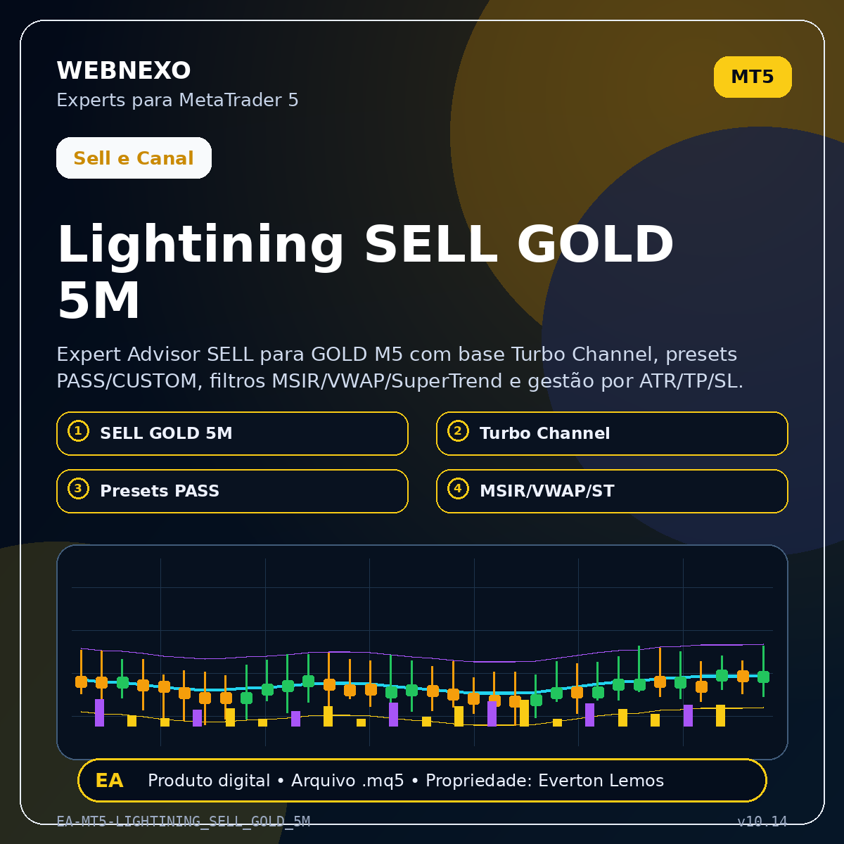 Lightining SELL GOLD 5M