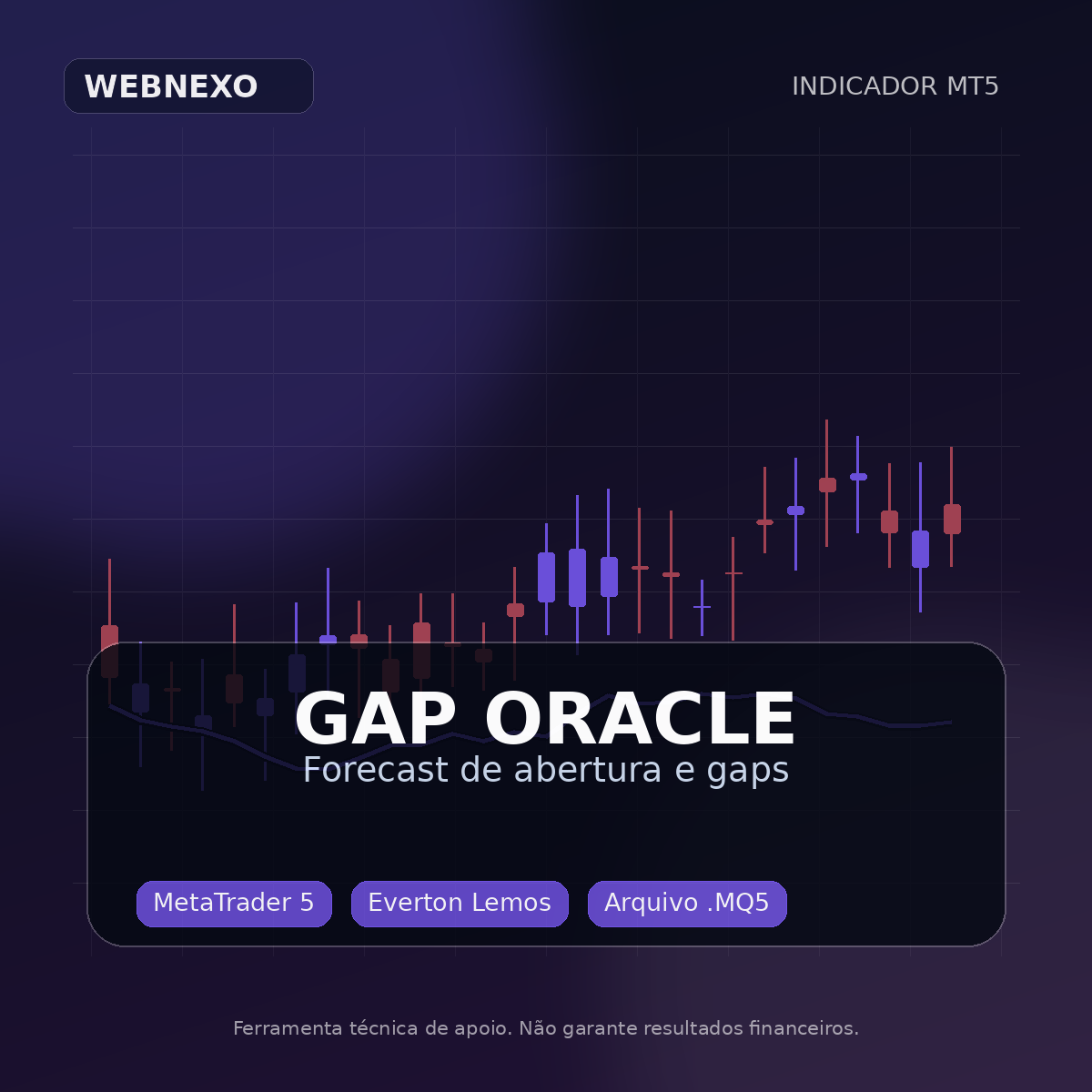 Gap Oracle