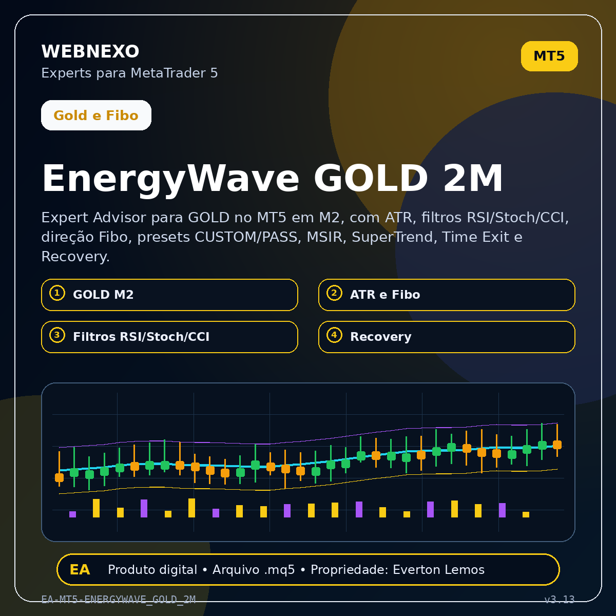 EnergyWave GOLD 2M