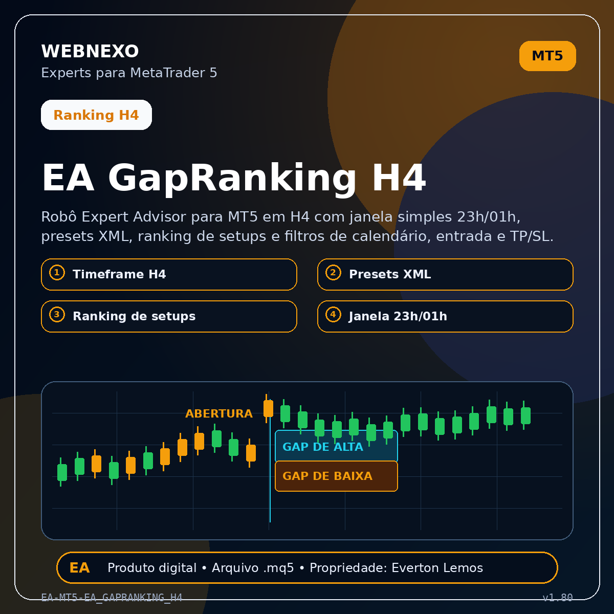EA GapRanking H4