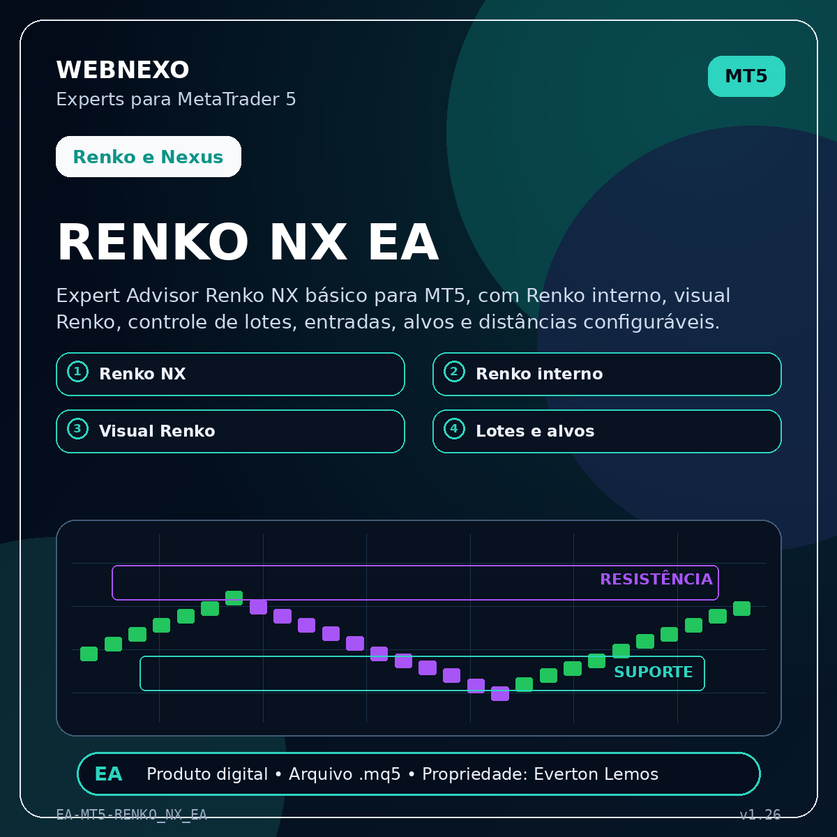 RENKO NX EA