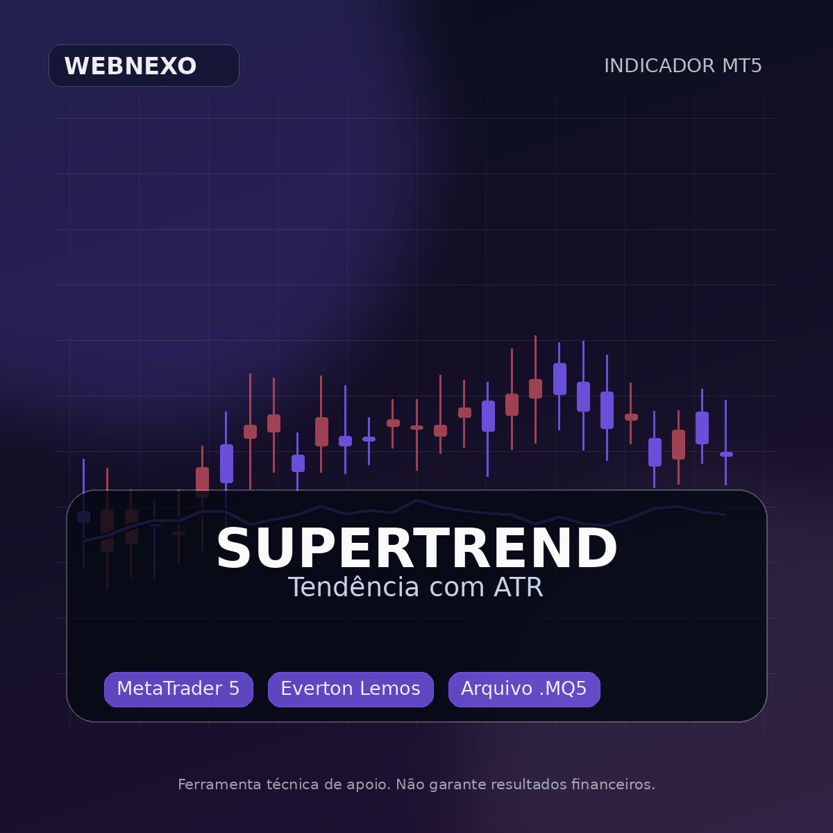 Supertrend