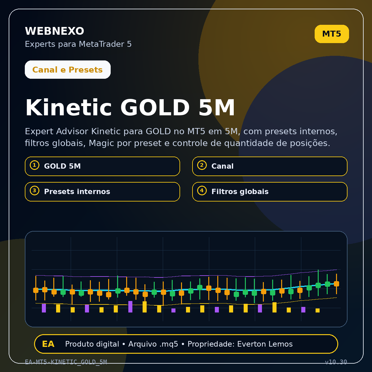 Kinetic GOLD 5M