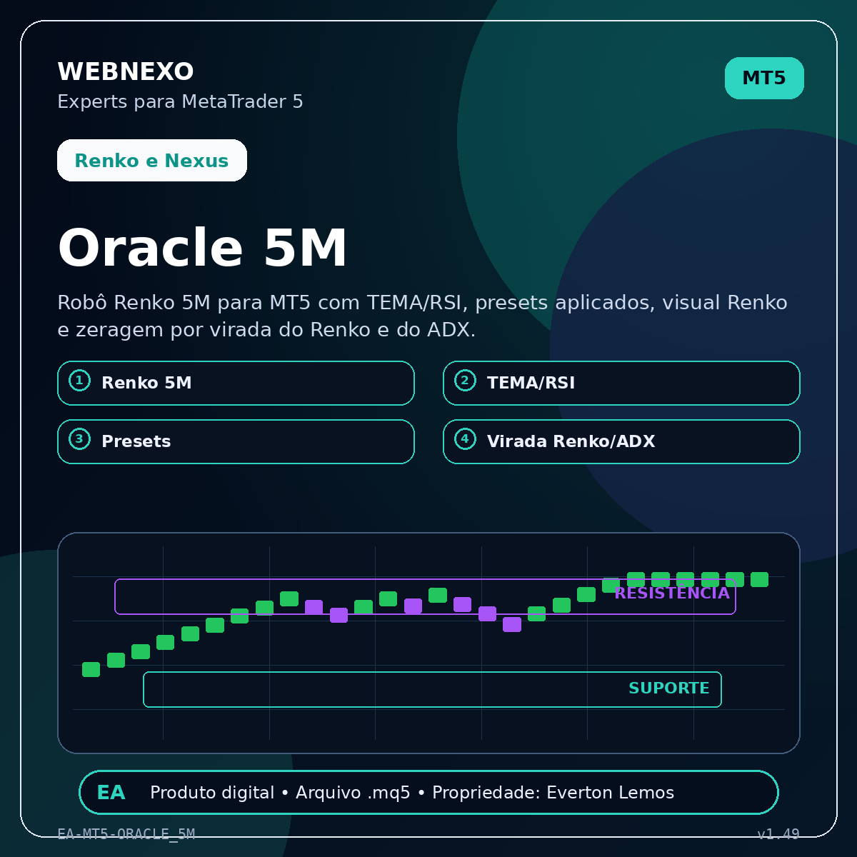 Oracle 5M