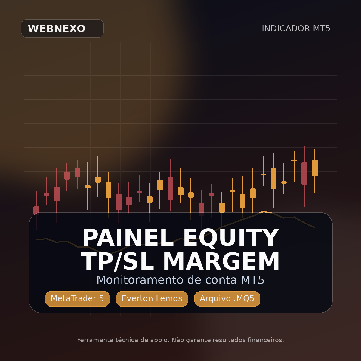 Painel Equity TP/SL Margem