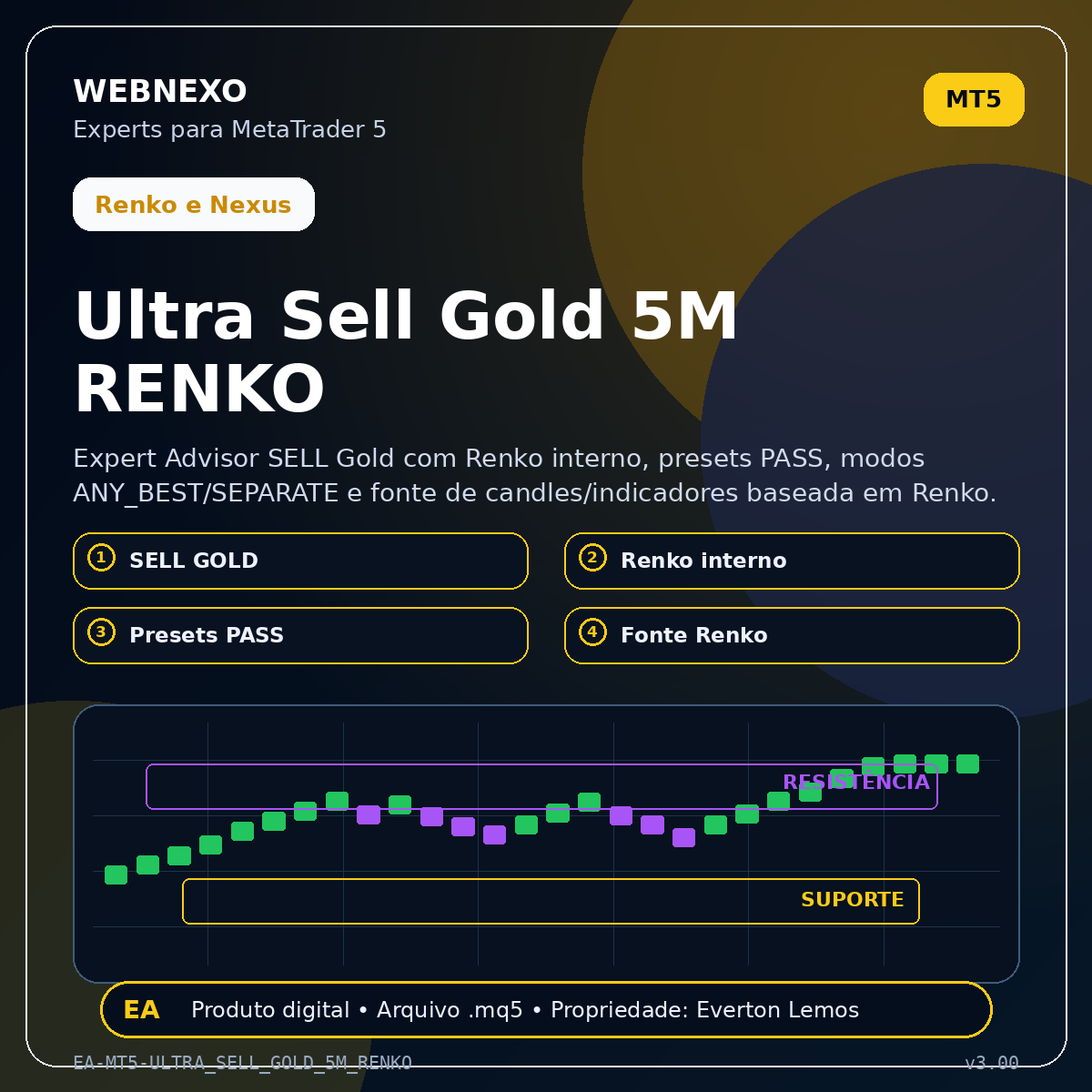 Ultra Sell Gold 5M RENKO