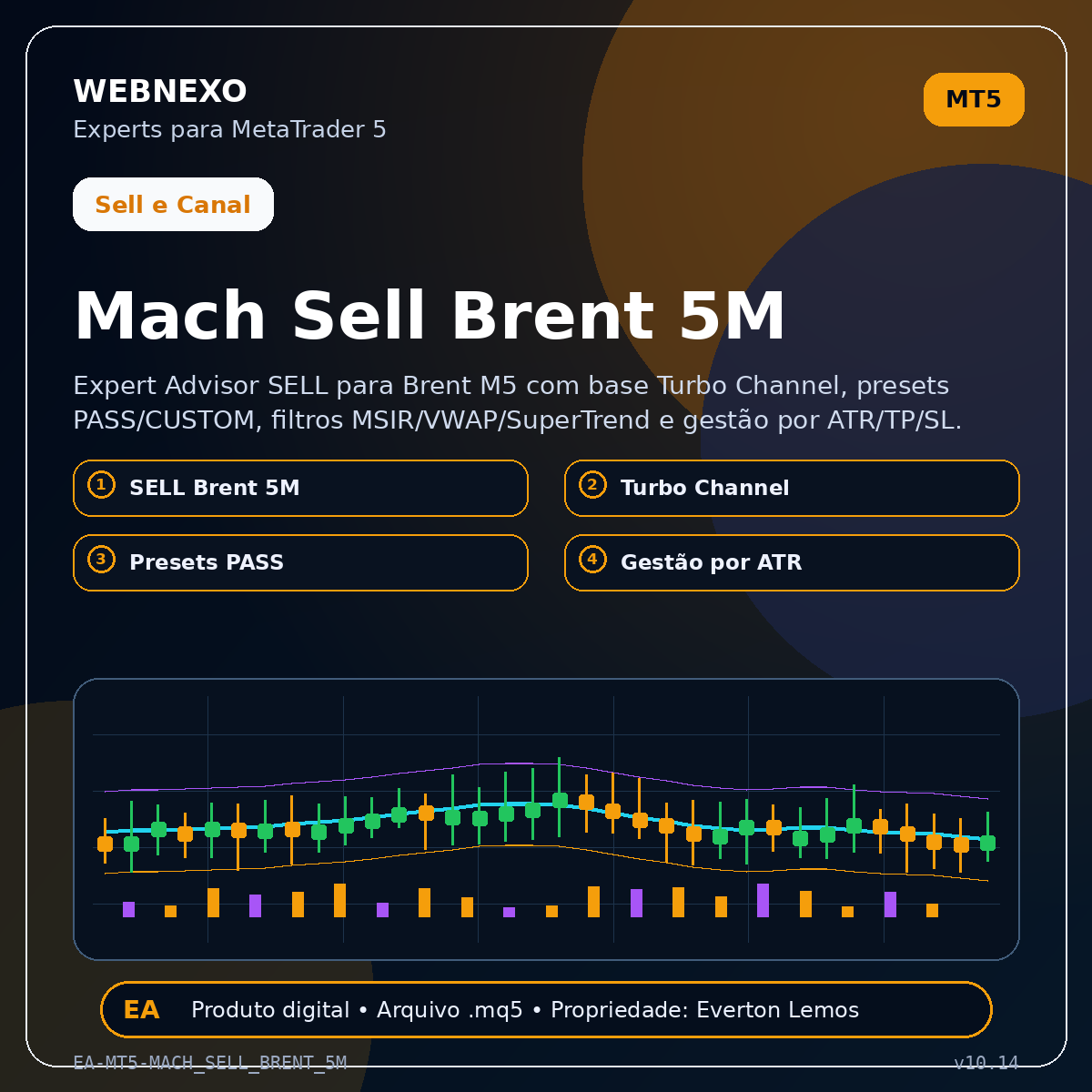 Mach Sell Brent 5M