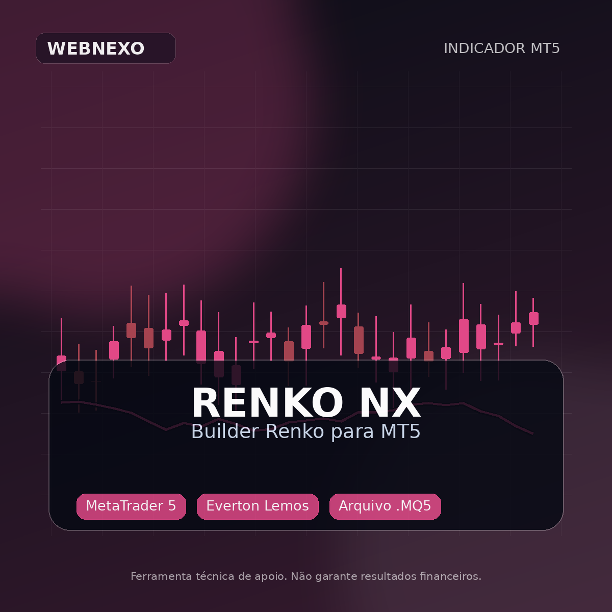 Renko NX