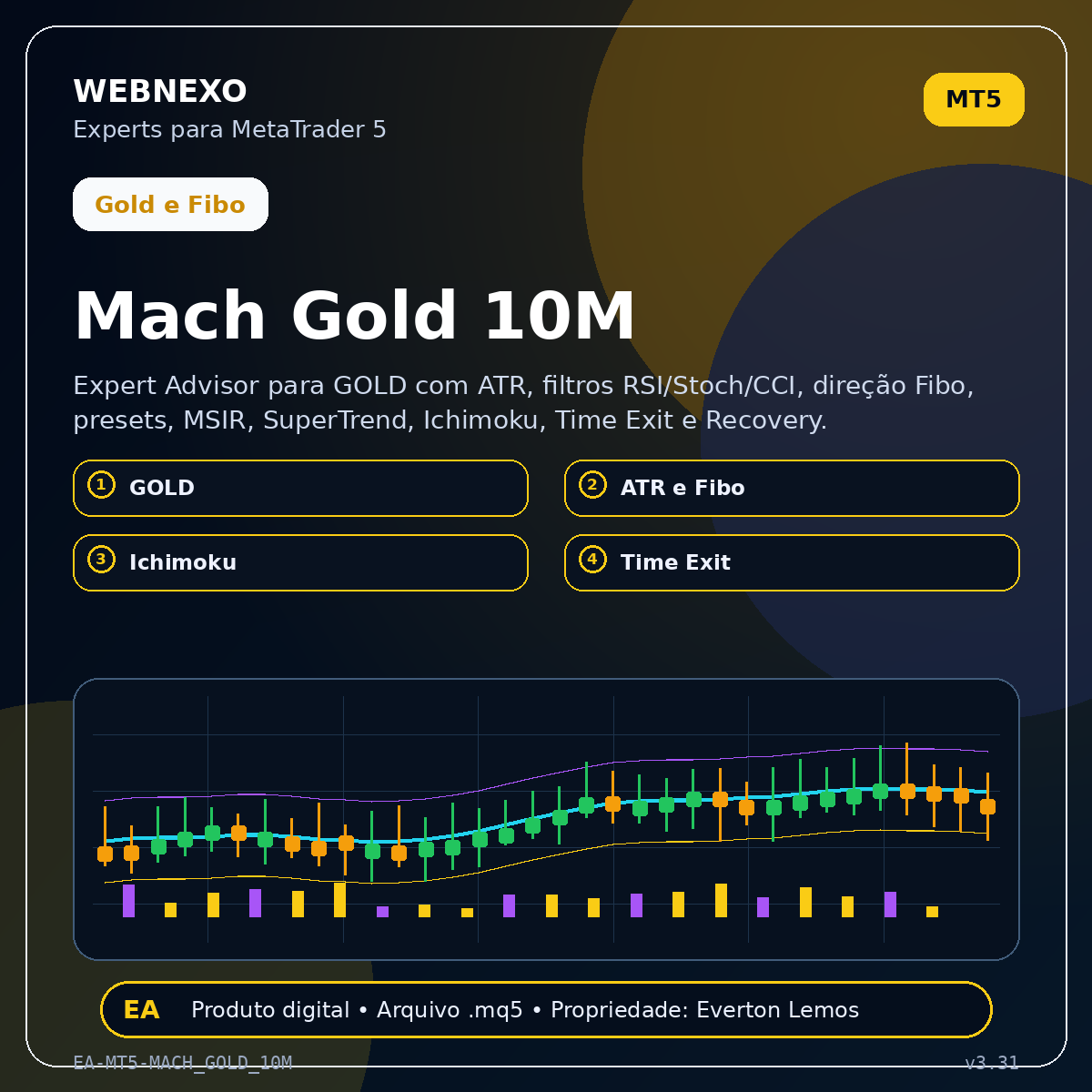Mach Gold 10M