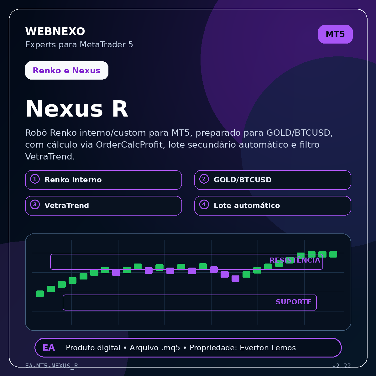 Nexus R
